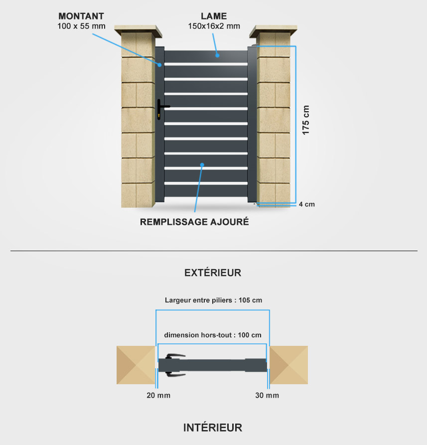 Descriptif détaillé portillon aluminium Ventoux