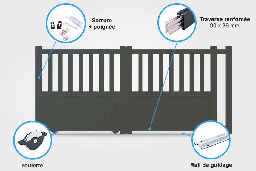 Détails portail coulissant CL01 Descriptif détaillé portail coulissant CL01