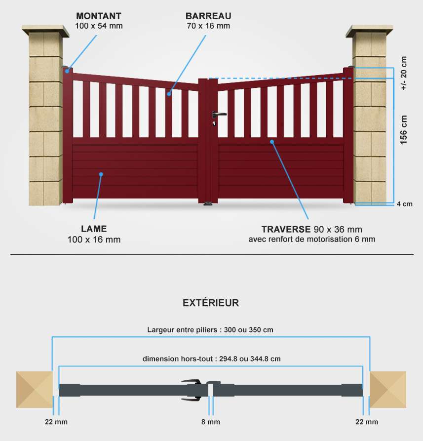 Détails portail battant CL20 Descriptif détaillé portail battant CL20