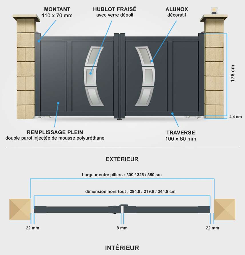Détails portail battant DS19 avec moteur intégré Descriptif détaillé portail battant DS19 avec moteur intégré