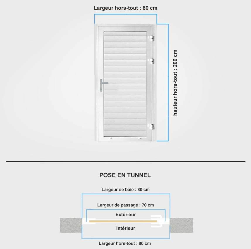 Descriptif de fabrication porte de service à cassettes Descriptif de fabrication porte entrée à cassettes