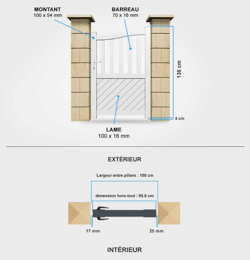 Détails portail battant BA20 Descriptif détaillé portillon aluminium BA20