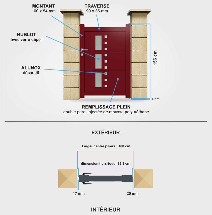 Détails portail battant DS11 Descriptif détaillé portillon aluminium DS11