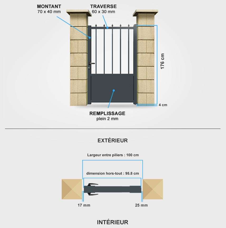 Détails portail battant TR01B Descriptif détaillé portillon aluminium TR01B