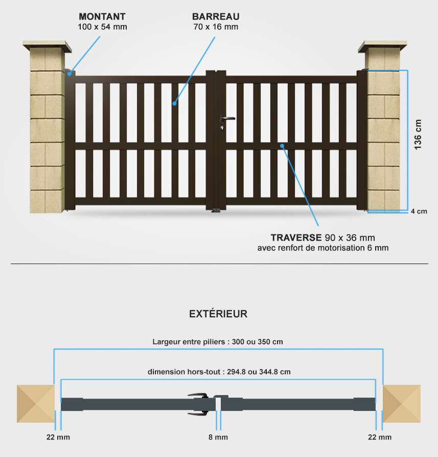 Détails portail battant BA21 Descriptif détaillé portail battant BA21