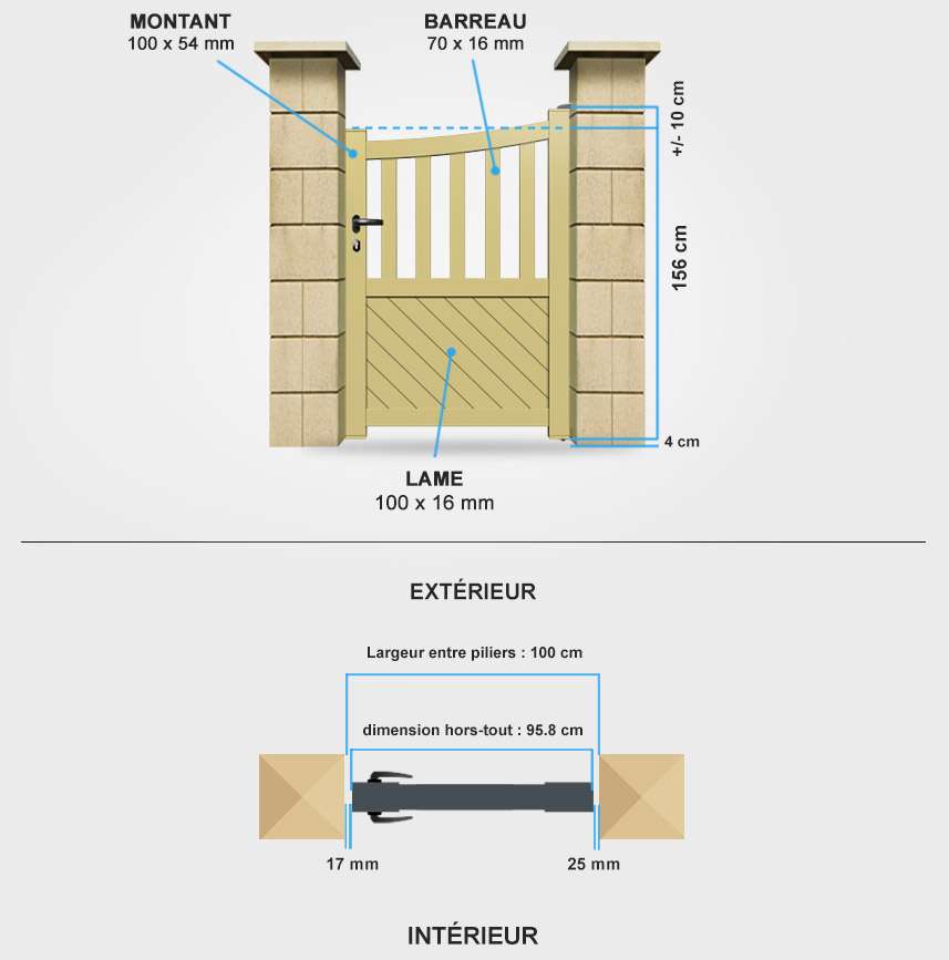 Détails portail battant BA16 Descriptif détaillé portillon aluminium BA16