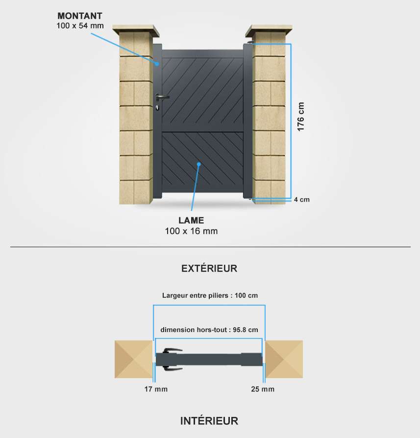 Détails portail battant BA3 Descriptif détaillé portillon aluminium BA3
