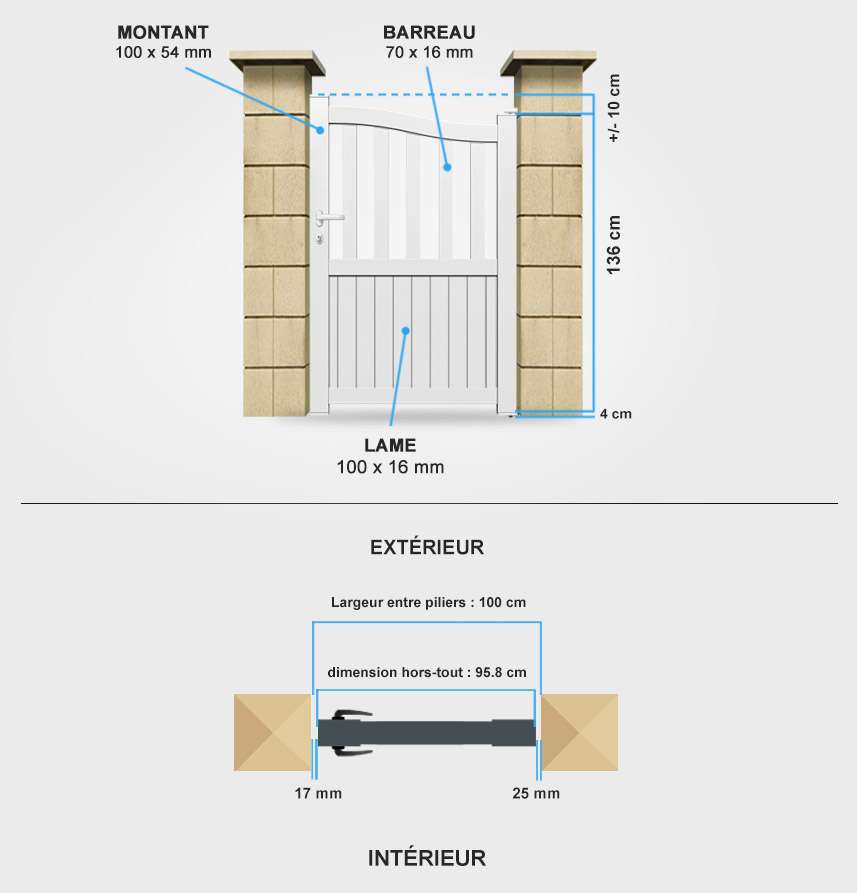 Détails portail battant CL05 Descriptif détaillé portillon aluminium CL05