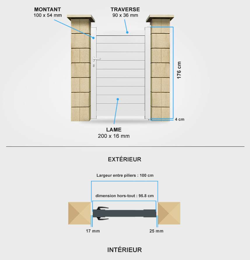 Détails portail battant SM11 Descriptif détaillé portillon aluminium SM11