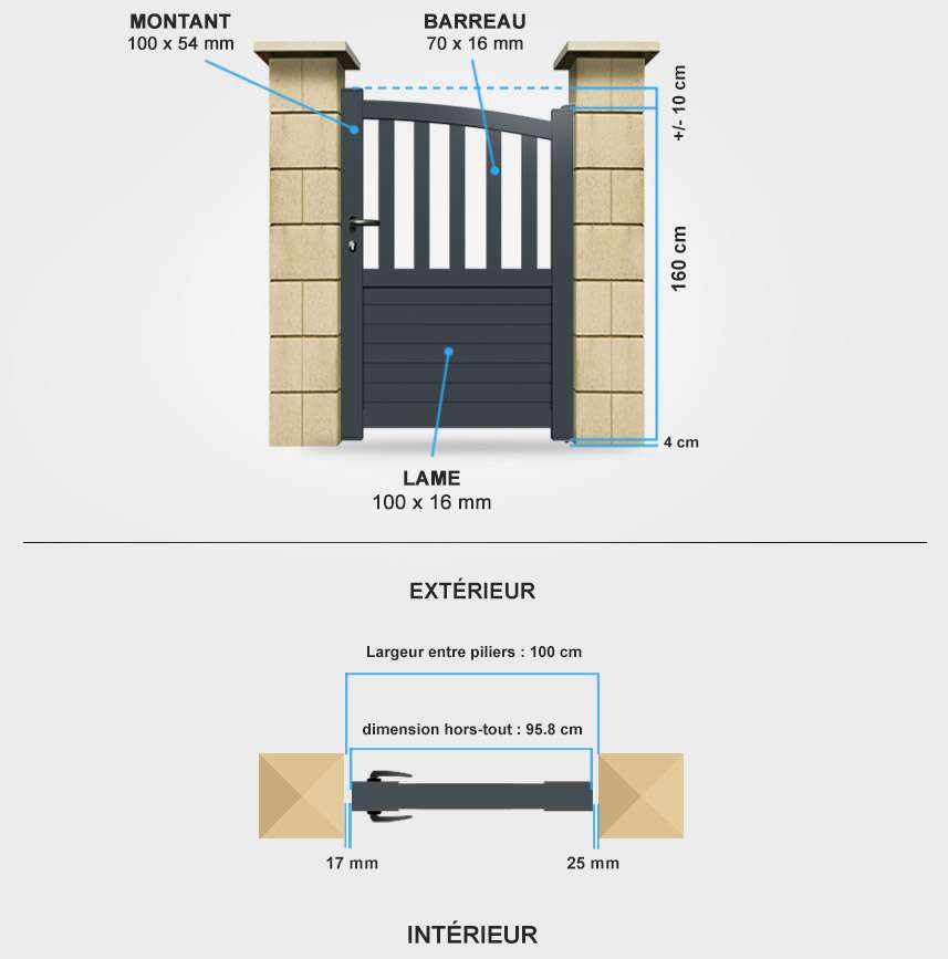 Détails portail battant CL13 Descriptif détaillé portillon aluminium CL13