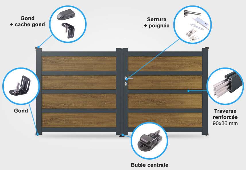 Détails portail coulissant MD02 C Descriptif détaillé portail battant MD02 C