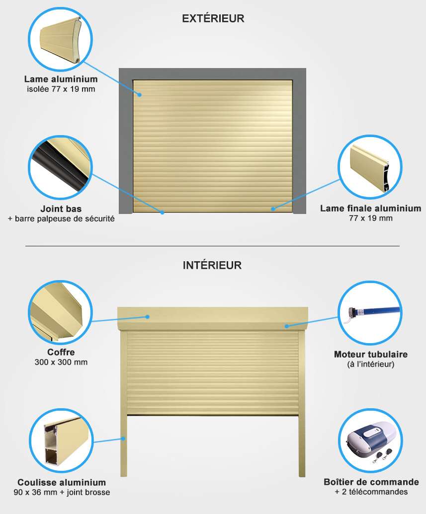 details porte de garage enroulable Descriptif quincaillerie porte de garage enroulable