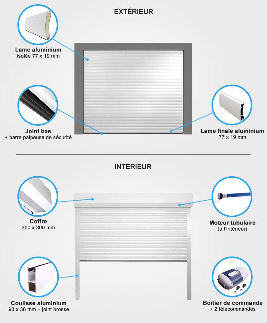 details porte de garage enroulable Descriptif quincaillerie porte de garage enroulable