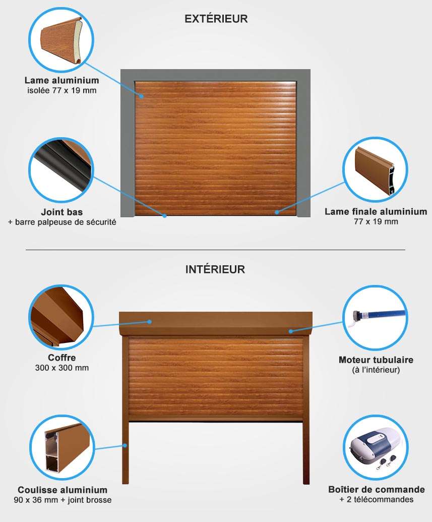 details porte de garage enroulable Descriptif quincaillerie porte de garage enroulable
