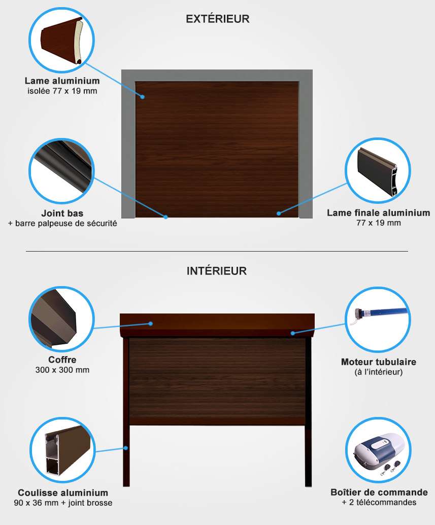 details porte de garage enroulable Descriptif quincaillerie porte de garage enroulable