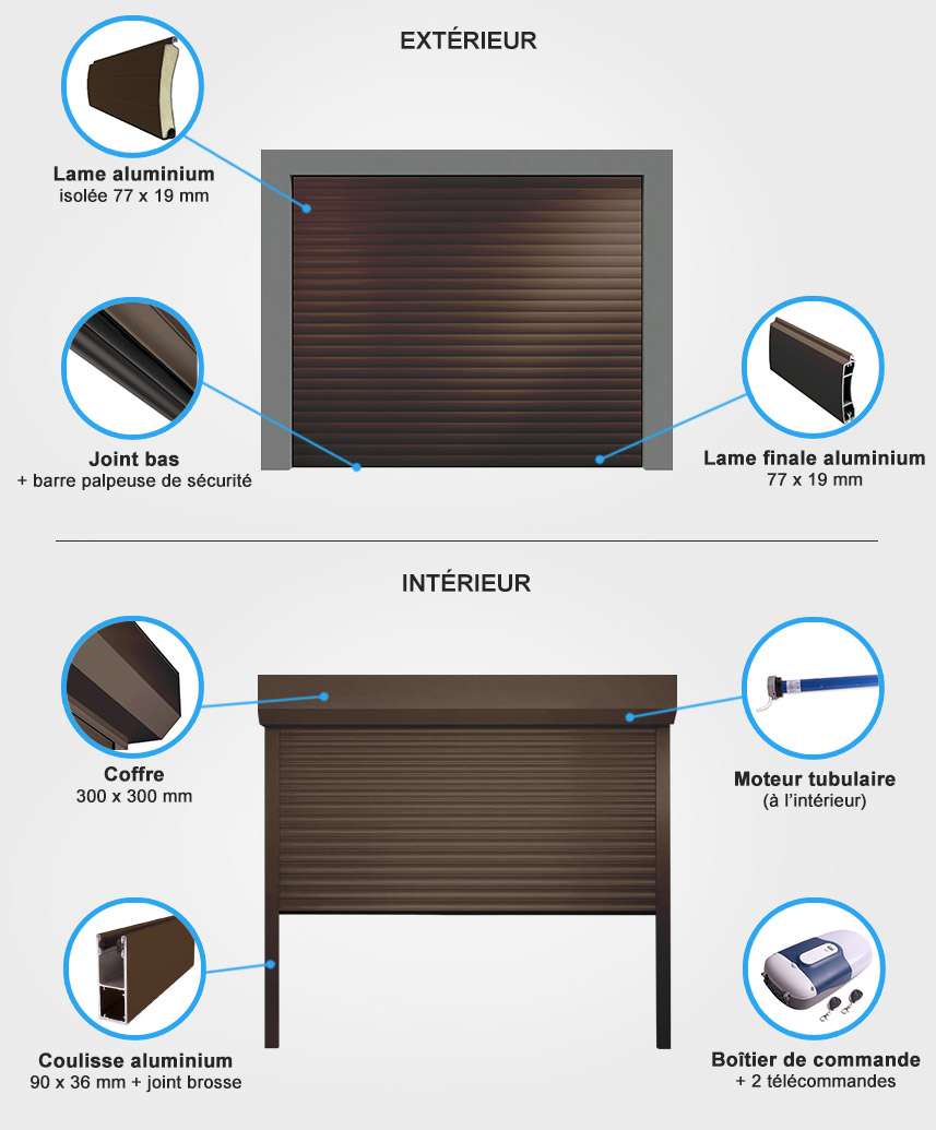 details porte de garage enroulable Descriptif quincaillerie porte de garage enroulable