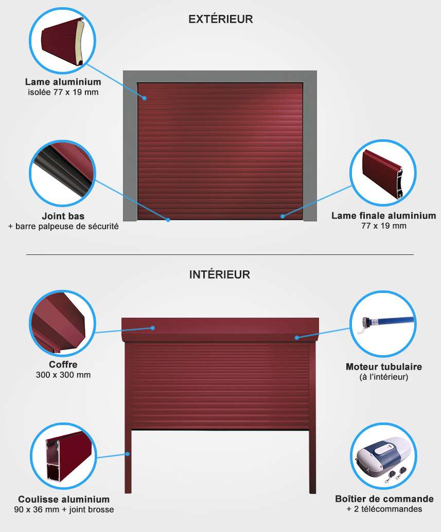 details porte de garage enroulable Descriptif quincaillerie porte de garage enroulable