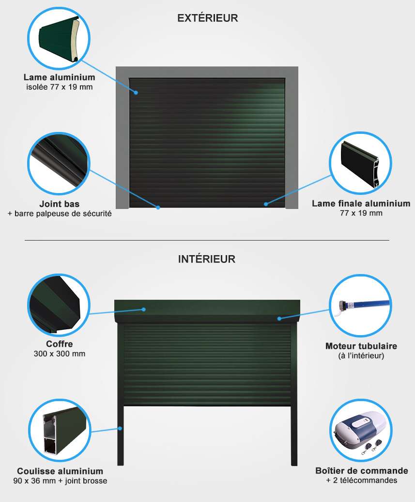 details porte de garage enroulable Descriptif quincaillerie porte de garage enroulable
