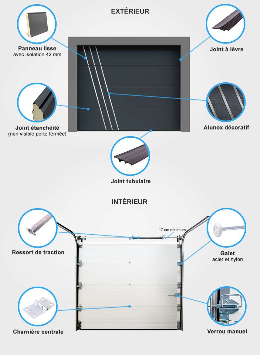 details porte de garage sectionnelle design Everest Descriptif quincaillerie porte de garage sectionnelle design Everest