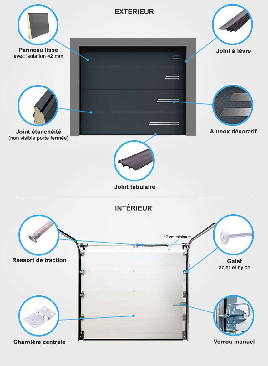 details porte de garage sectionnelle design himalaya Descriptif quincaillerie porte de garage sectionnelle design himalaya