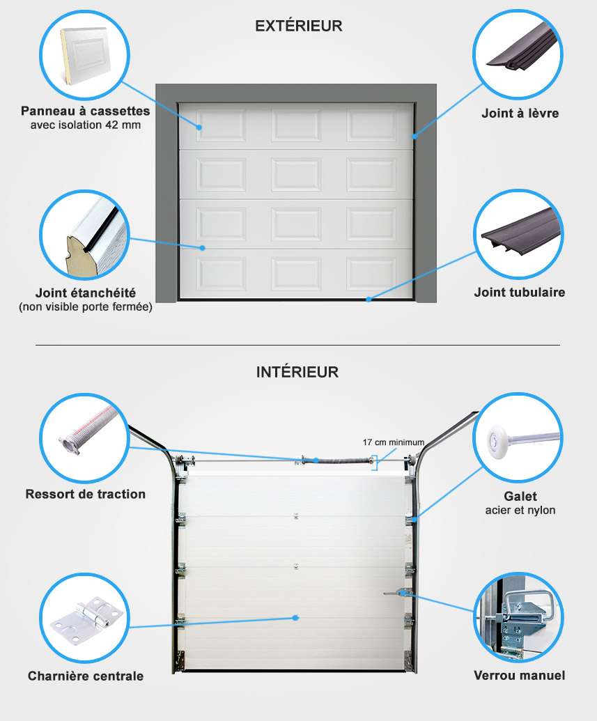 details porte de garage sectionnelle à cassettes Descriptif quincaillerie porte de garage sectionnelle à cassettes