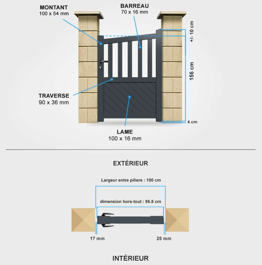 Détails portail battant BA12 Descriptif détaillé portillon aluminium BA12