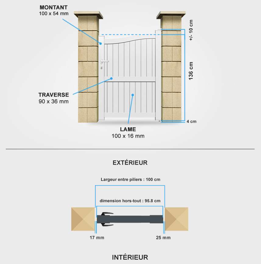 Détails portail battant BA17 Descriptif détaillé portillon aluminium BA17