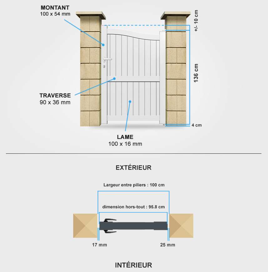Détails portail battant CL04 Descriptif détaillé portillon aluminium CL04