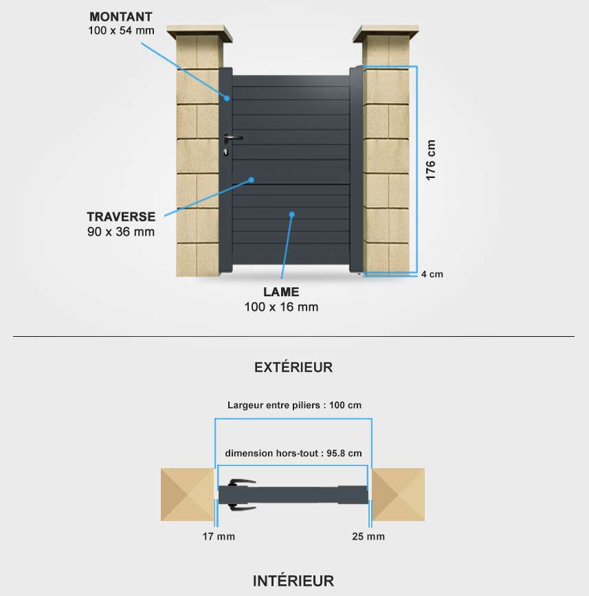 Détails portail battant cl12 Descriptif détaillé portillon aluminium cl12