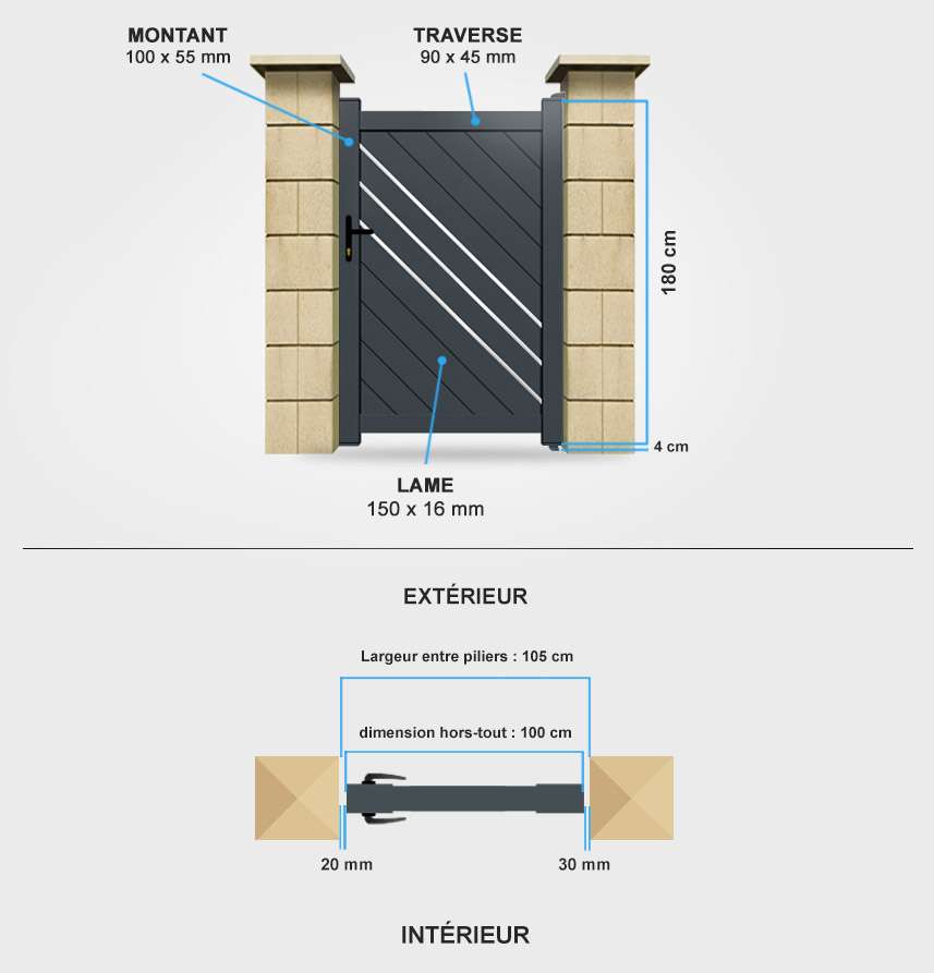 Détails portail battant Everest Descriptif détaillé portillon aluminium Everest