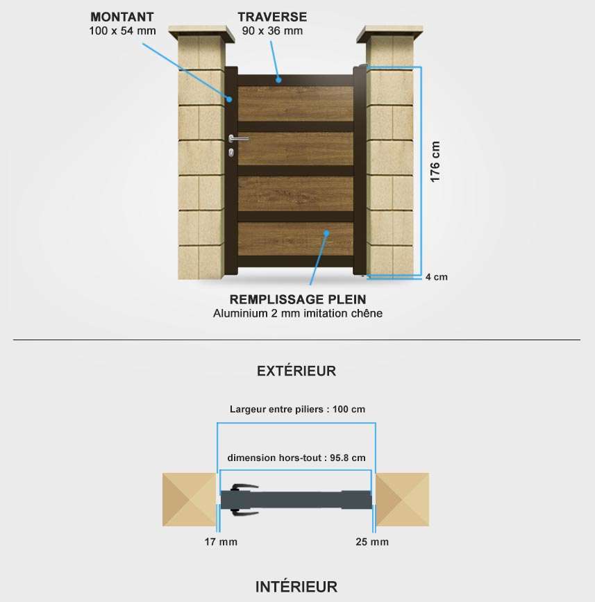 Détails portail battant MD02C Descriptif détaillé portillon aluminium MD02C