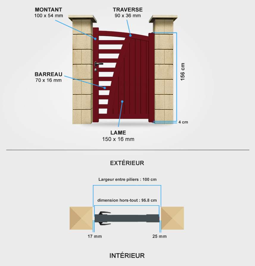 Détails portail battant SM09 Descriptif détaillé portillon aluminium SM03
