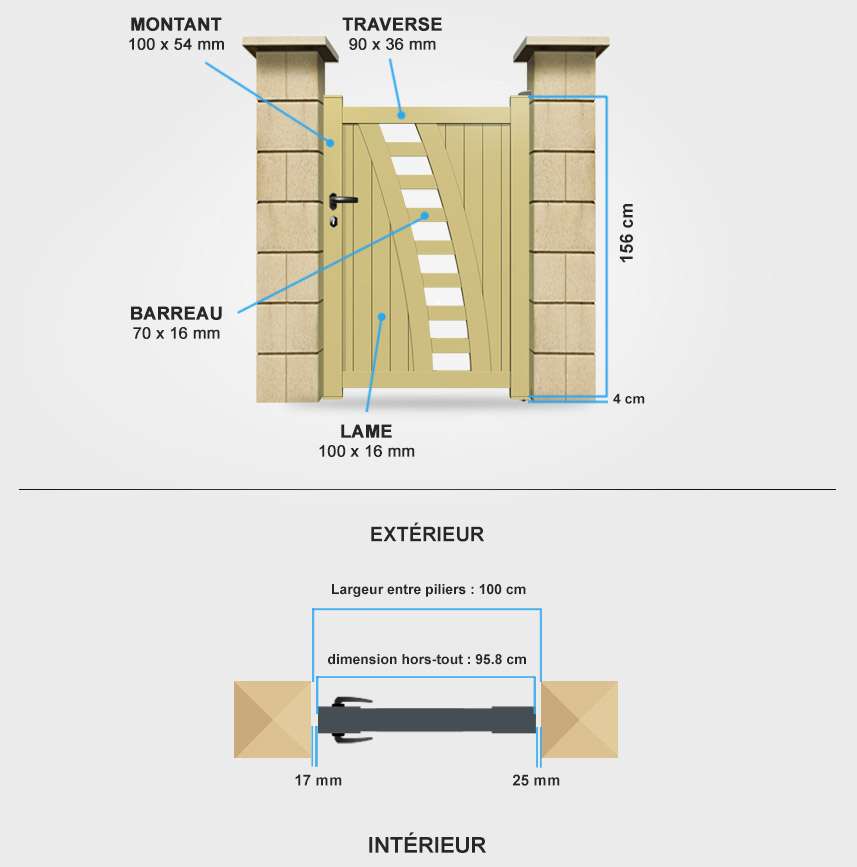 Détails portail battant SM04 Descriptif détaillé portillon aluminium SM04