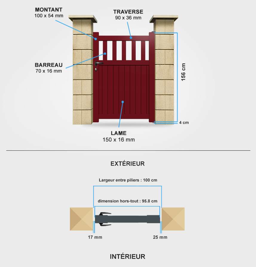 Détails portail battant SM07 Descriptif détaillé portillon aluminium SM07