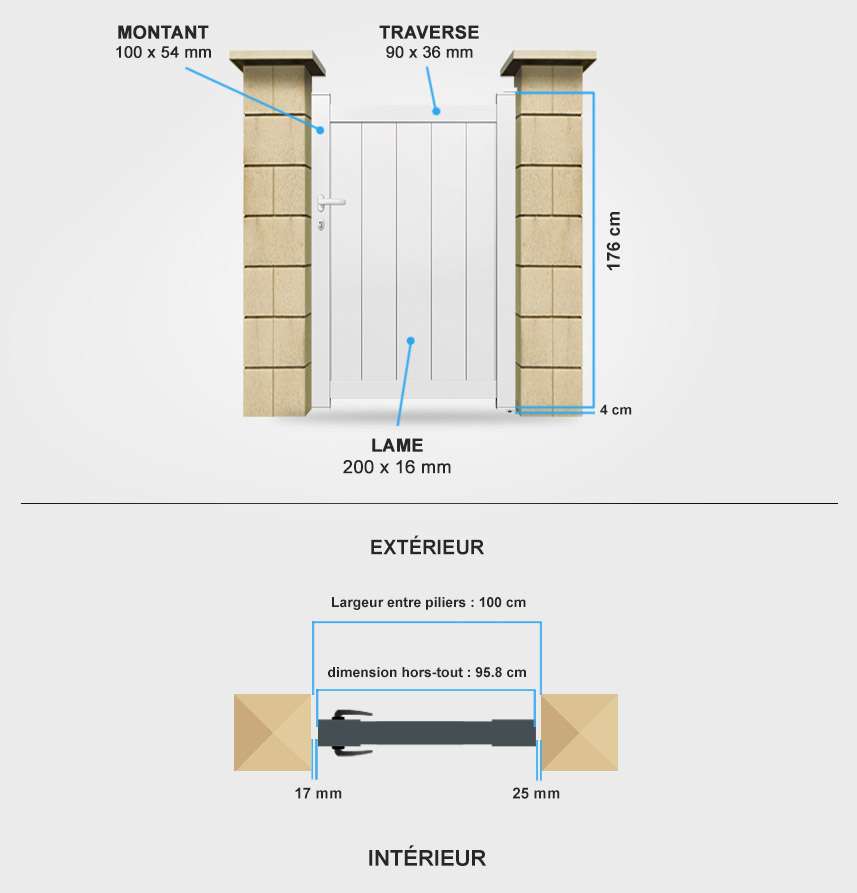 Détails portail battant SM12 Descriptif détaillé portillon aluminium SM12