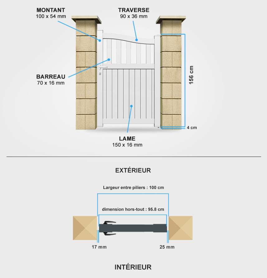 Détails portail battant SM13 Descriptif détaillé portillon aluminium SM13