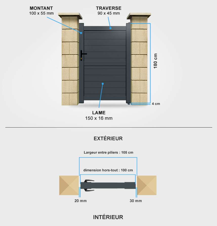 Détails portail battant SM14 Descriptif détaillé portillon aluminium SM14