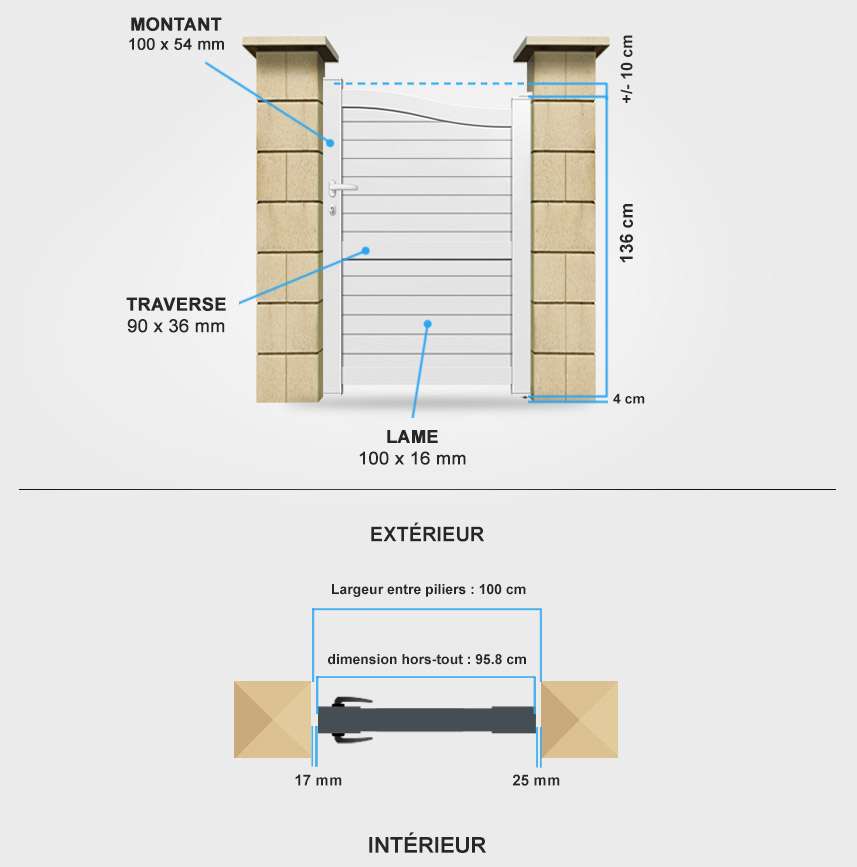 Détails portail battant CL14 Descriptif détaillé portillon aluminium CL14