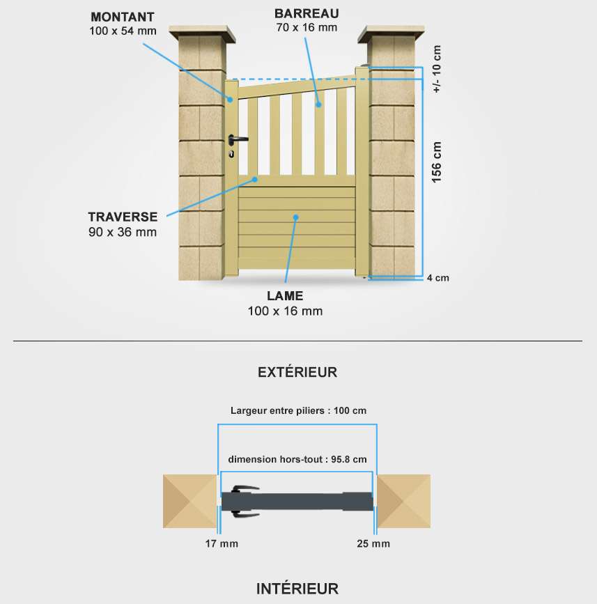 Détails portail battant CL20 Descriptif détaillé portillon aluminium CL20