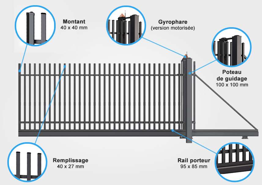 descriptif quincaillerie portail autoportant Segura descriptif quincaillerie portail autoportant Segura