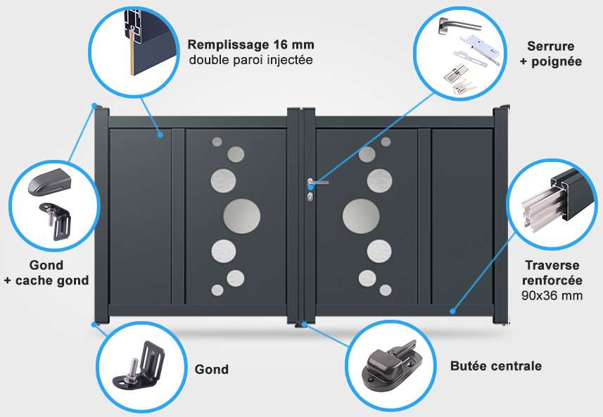 Détails portail battant DS02 Descriptif détaillé portail battant DS02