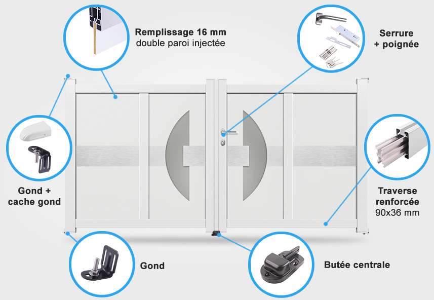 Détails portail battant DS10 Descriptif détaillé portail battant DS10