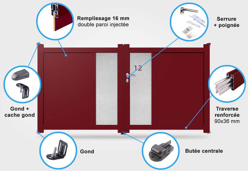 Détails portail battant DS12 Descriptif détaillé portail battant DS12