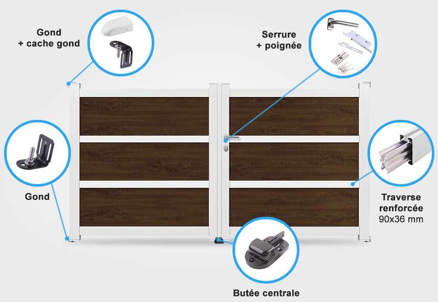 Détails portail coulissant MD01 C Descriptif détaillé portail battant MD01 C