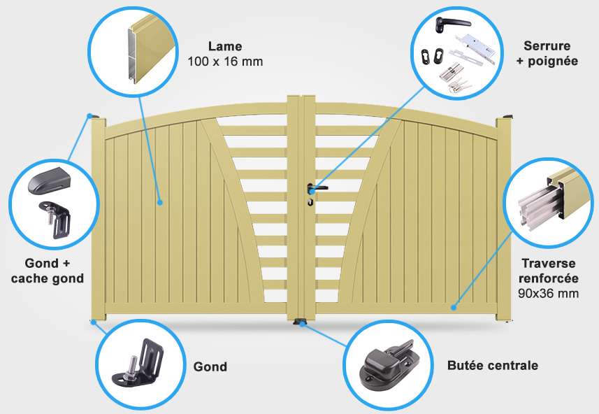 Détails portail battant SM03 Descriptif détaillé portail battant SM03