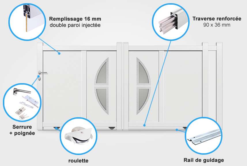 Détails portail coulissant DS16 Descriptif détaillé portail coulissant DS16