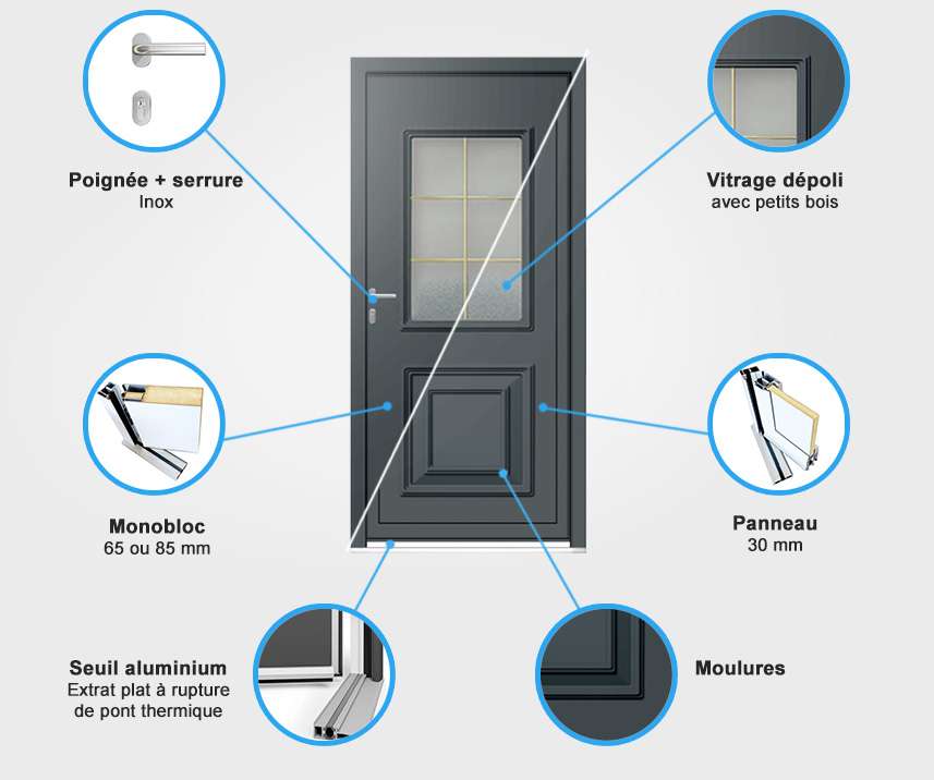 Descriptif quincaillerie porte d'entrée aluminium Descriptif quincaillerie porte d'entrée aluminium