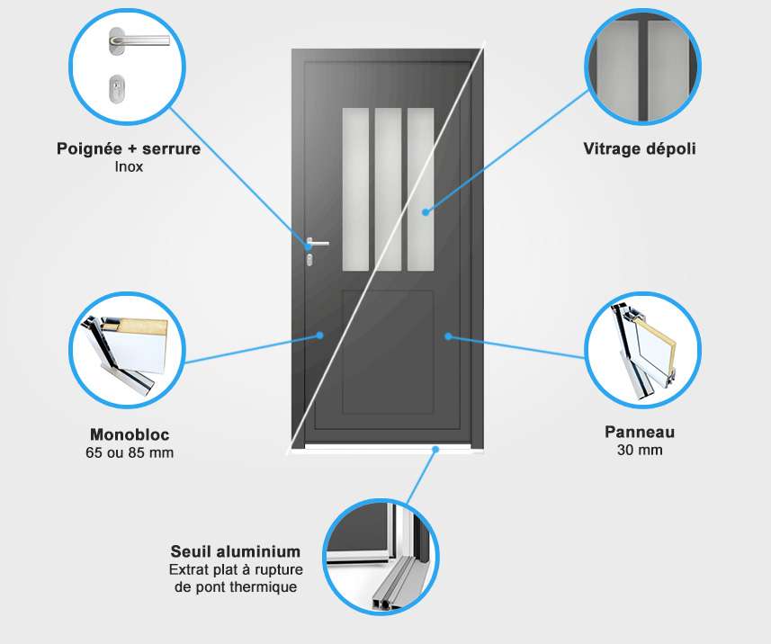 Descriptif quincaillerie porte d'entrée aluminium Descriptif quincaillerie porte d'entrée aluminium