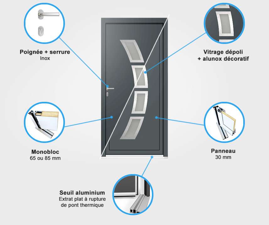 Descriptif quincaillerie porte d'entrée aluminium Descriptif quincaillerie porte d'entrée aluminium