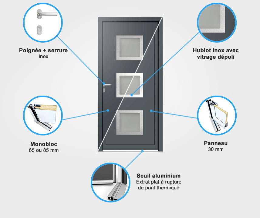 Descriptif quincaillerie porte d'entrée aluminium Descriptif quincaillerie porte d'entrée aluminium